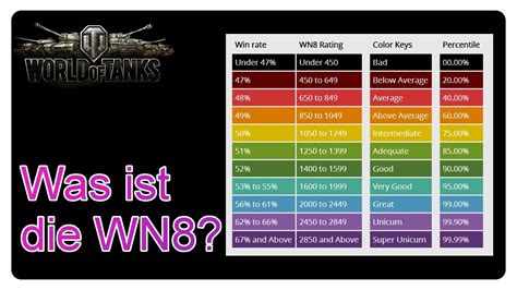 world of tank wn8 chart